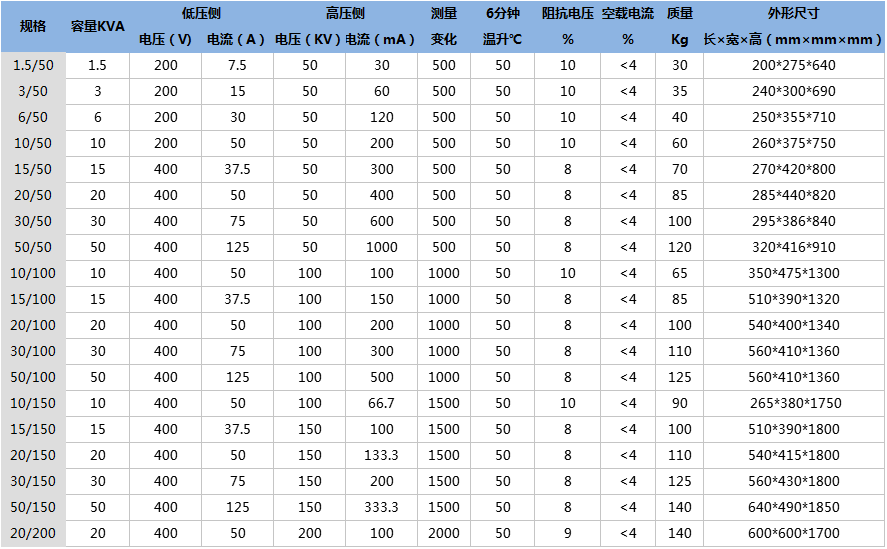 充氣式試驗(yàn)變壓器技術(shù)參數(shù).png 充氣式試驗(yàn)變壓器技術(shù)參數(shù).png
