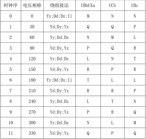 三相電壓值在不同組別時的要求表.jpg 三相電壓值在不同組別時的要求表.jpg
