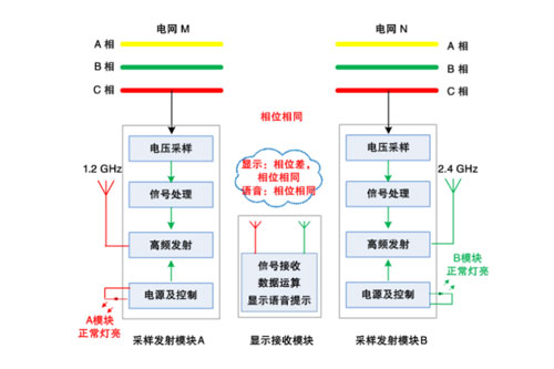 高壓核相器的工作原理.jpg 高壓核相器的工作原理.jpg