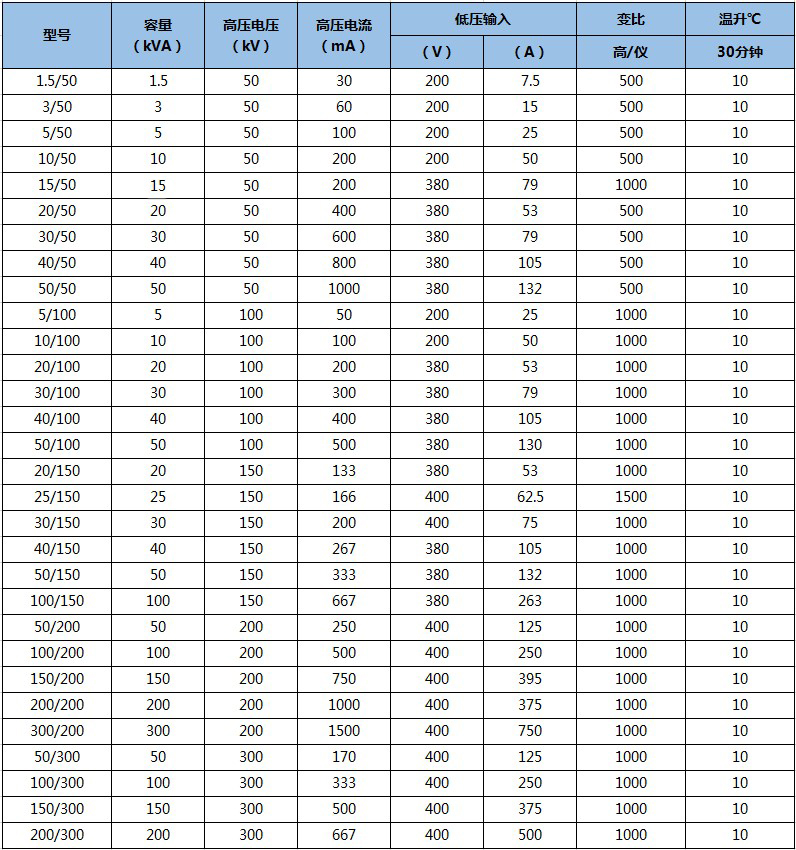 YD(J.Z)配置表.jpg YD(J.Z)配置表.jpg